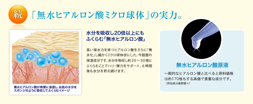 「無水ヒアルロン酸ミクロ球体」の実力。