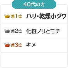 40代の方